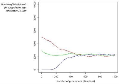 Evolutionary models of lateralization: Steps toward stigmergy?